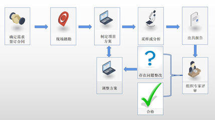 技術咨詢服務 驅動企業(yè)創(chuàng)新與發(fā)展的智慧引擎